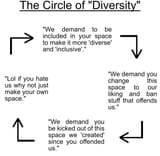 diversishit