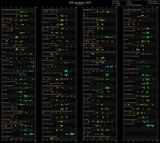 ratings[chronological]