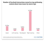 200720-facebook-trans-issues-2-s