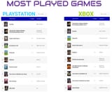 most_played_games