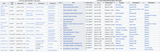 sales (5 years edition)