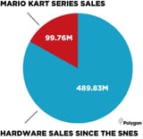 mario_kart_pie_chart (1)