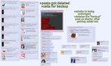 these are sharty users