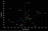 11-1-7-mythic-raid-spec-populari