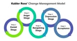 kubler-ross-change-management
