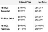 PS-Plus-Price-increase