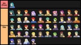 definitive fe7 tierlist