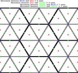 Perfect Grid System