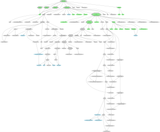 Quake_-_family_tree_2.svg