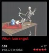 vitunluurangot