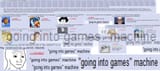 GoingIntoGamesMachine