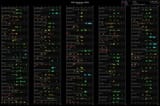 ratings[chronological]