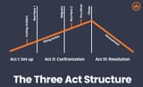 three-act-structure