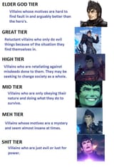 malos tier