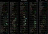 ratings[chronological]