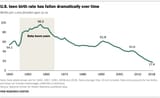 FT_19.08.02_TeenBirths_US-teen-birth-rate-fallen-over-time[1]