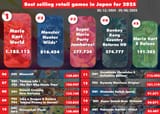 BestSellingGamesJP25
