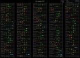 ratings[chronological]
