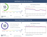 Nintendo vs Sony ESG
