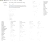 game assist full list