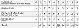 arabic_numerals-en.svg_
