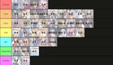 ace attorney cases tier list