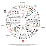 video_game_companies_and_their_subsidiaries