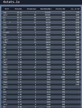 4chan stats 6