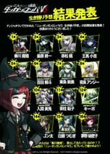 Prerelease Survival Chance Guesses