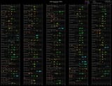 ratings[chronological]