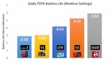 Battery Life