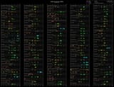 ratings[chronological]