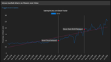 linux-june2025