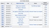 VGA Awards