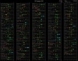 ratings[chronological]