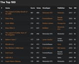 Screenshot 2025-07-05 at 13-58-51 The 100 Best Games of the 21st Century - Giant Bomb