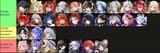 Wuwa tier list