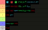 fun based tierlist