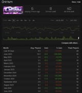 Screenshot 2025-07-05 at 16-47-40 Onirism - Steam Charts