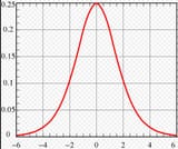 peak-oil-hubbert-curve