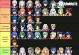 FireEmblem ExtraTerrestrial Chart