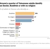 SR_24.07.29_taiwan-religious-diversity_1