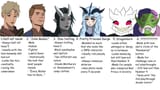 Types of Tavs