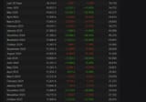 witcher 3s numbers