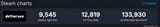 steamdb