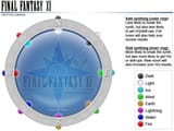 ffxi crafting compass