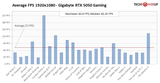 average-fps-per-game-1920-1080