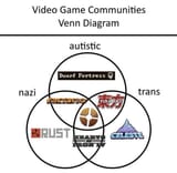chudtroon games