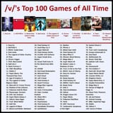 top100