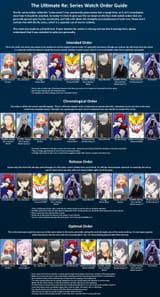 Re series watch order
